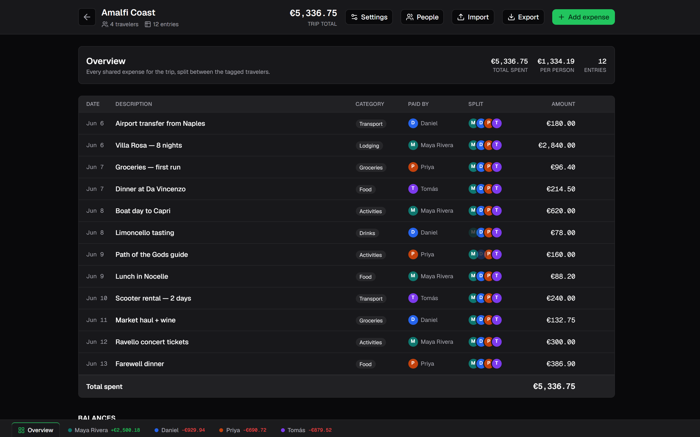 Splitsheet